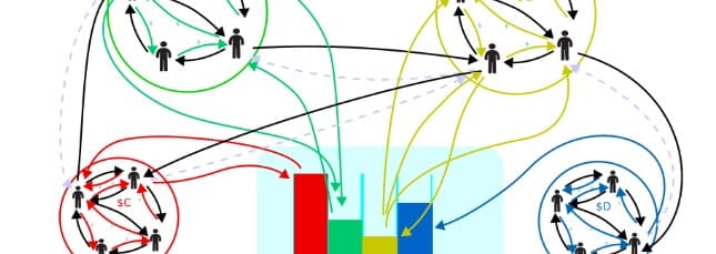 Regenerative Currency Federation DAO